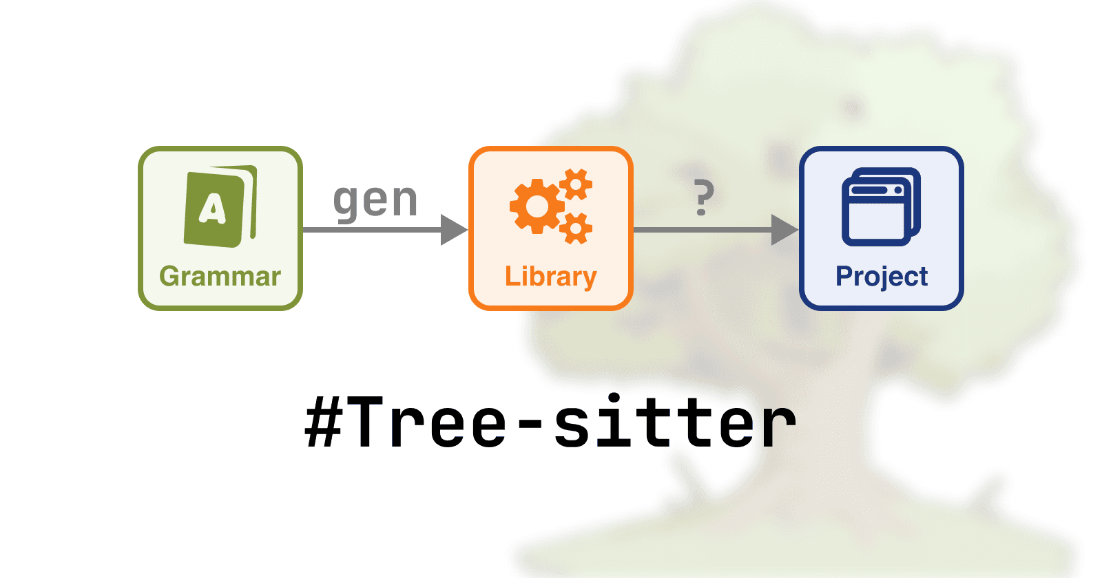 Just Created a Tree-sitter Parser: Now What?